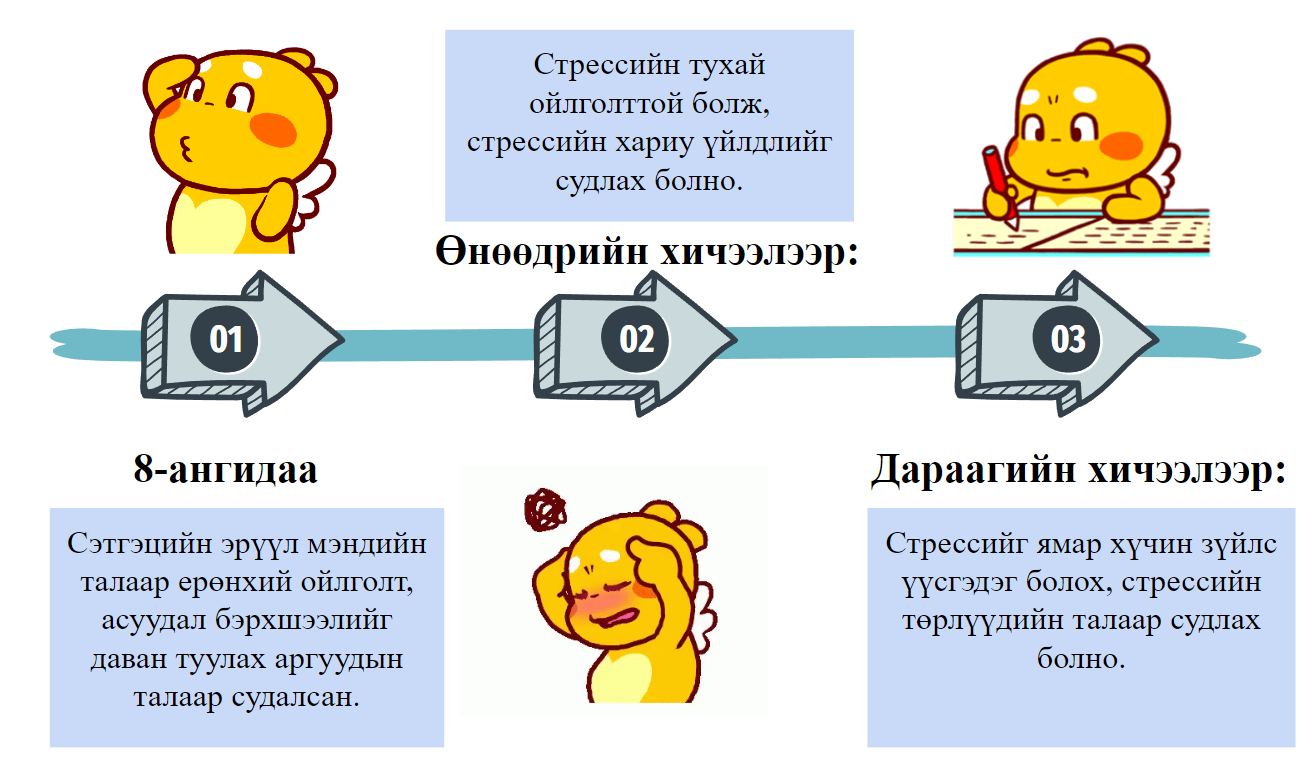 Мэдлээ | Цахим контент